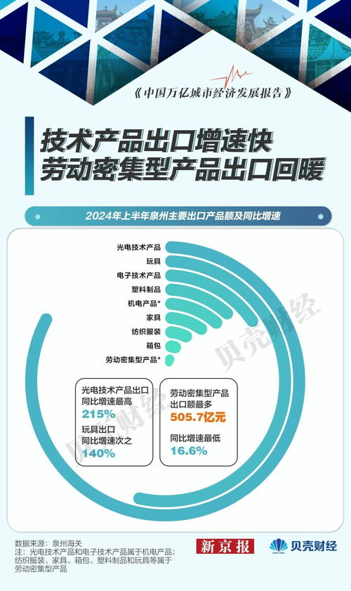 泉州外貿(mào)增速超20%，民營(yíng)企業(yè)貢獻(xiàn)度超六成，咨詢策劃服務(wù)發(fā)揮關(guān)鍵作用