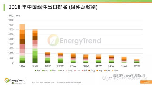 光伏產(chǎn)品國(guó)際貿(mào)易情況介紹 貿(mào)易經(jīng)紀(jì)視角