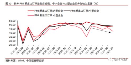 出口對(duì)經(jīng)濟(jì)的拉動(dòng)能持續(xù)多久？——貿(mào)易經(jīng)紀(jì)視角下的分析