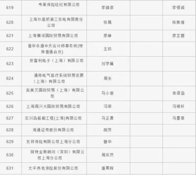 2018年上海居轉戶首輪公示名單出爐，貿易經紀行業人才嶄露頭角